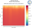 Time series of Western Ross Sea Deep Potential Density vs depth